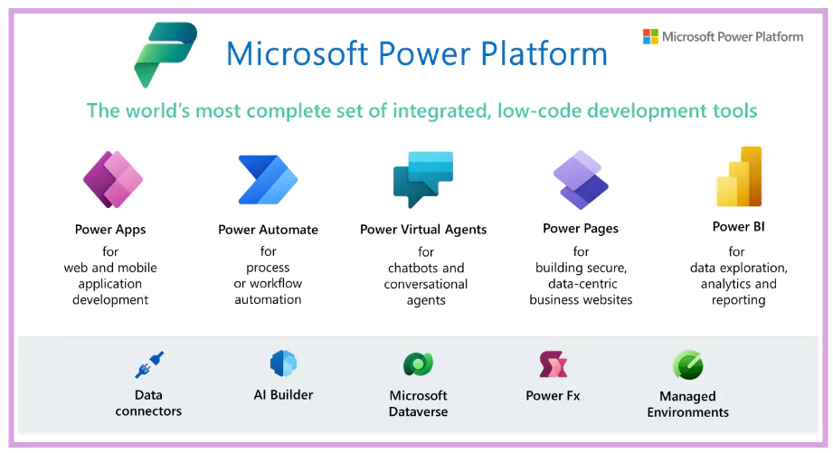 Uses of Microsoft Power Platform