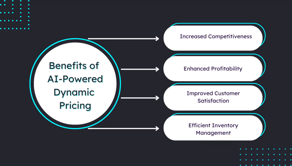 Benefits of AI Powered Dynamic Pricing