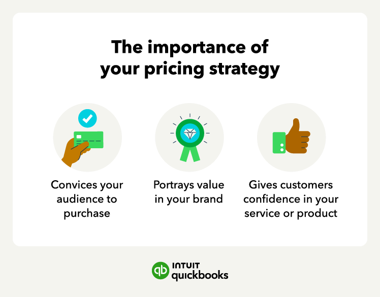 The Importance of pricing strategy