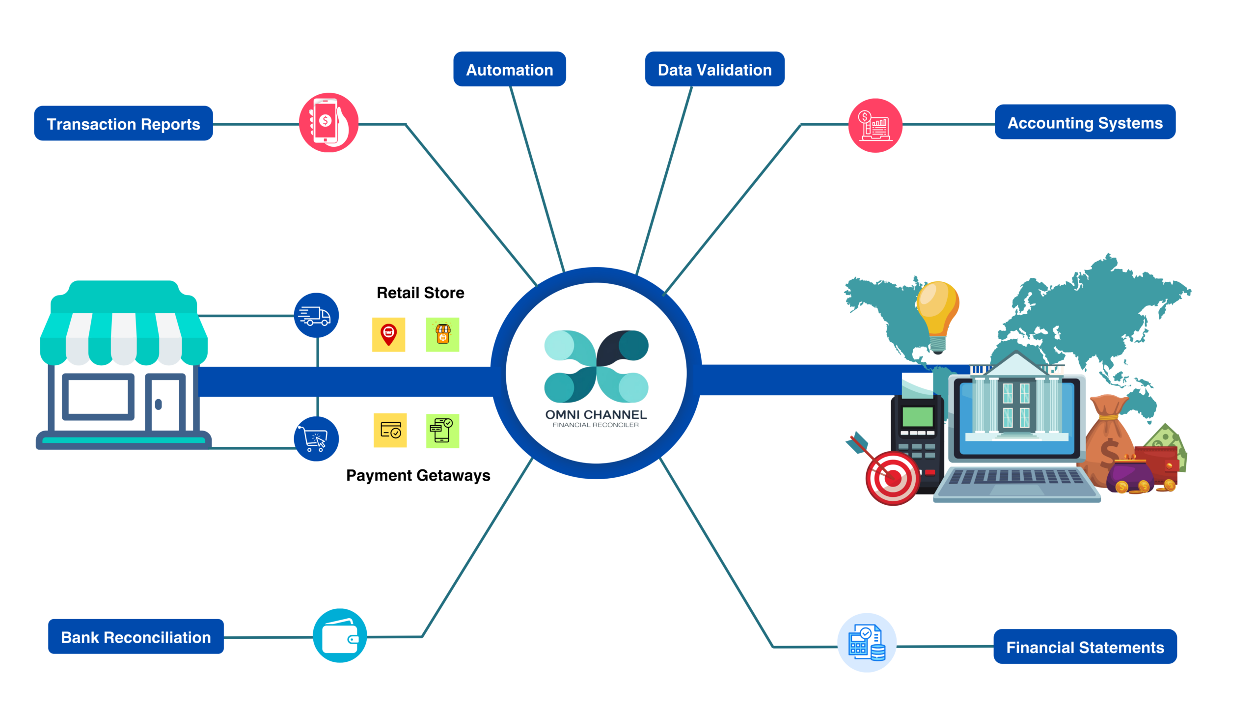 Omni-Channel-diagram