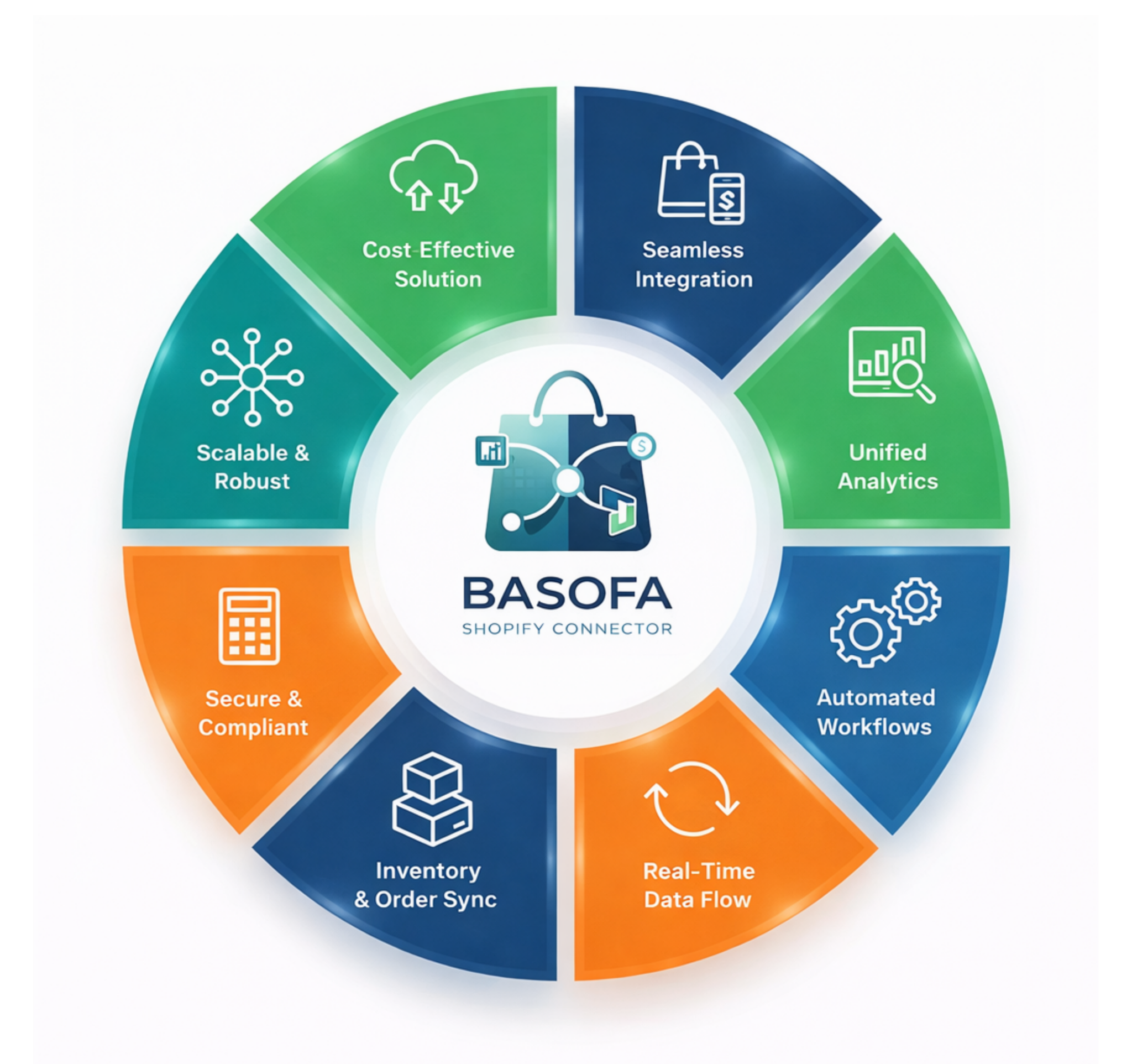 Basofa Shopify Connector
