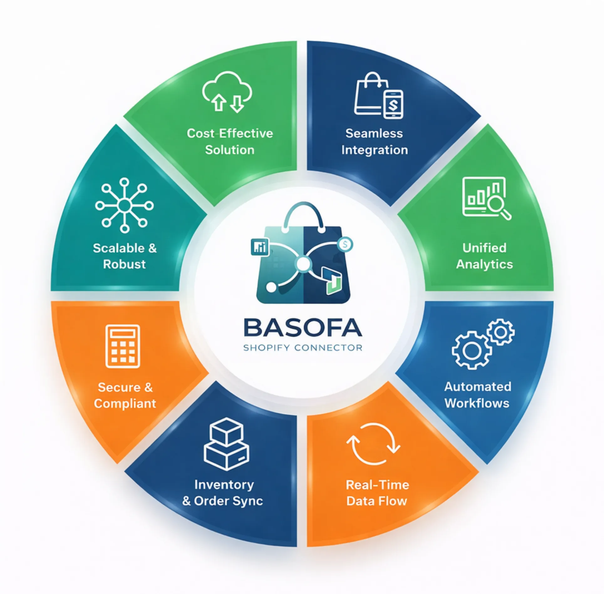 BASOFA Shopify Connector