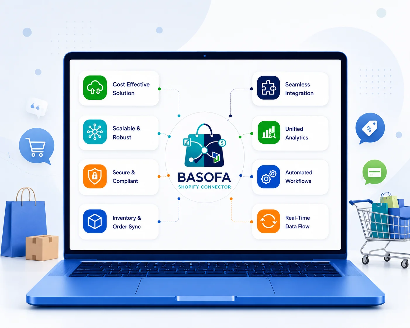 Dynamics 365 & Shopify Connector | BASOFA Real-Time Sync BASOFA Shopify Connector