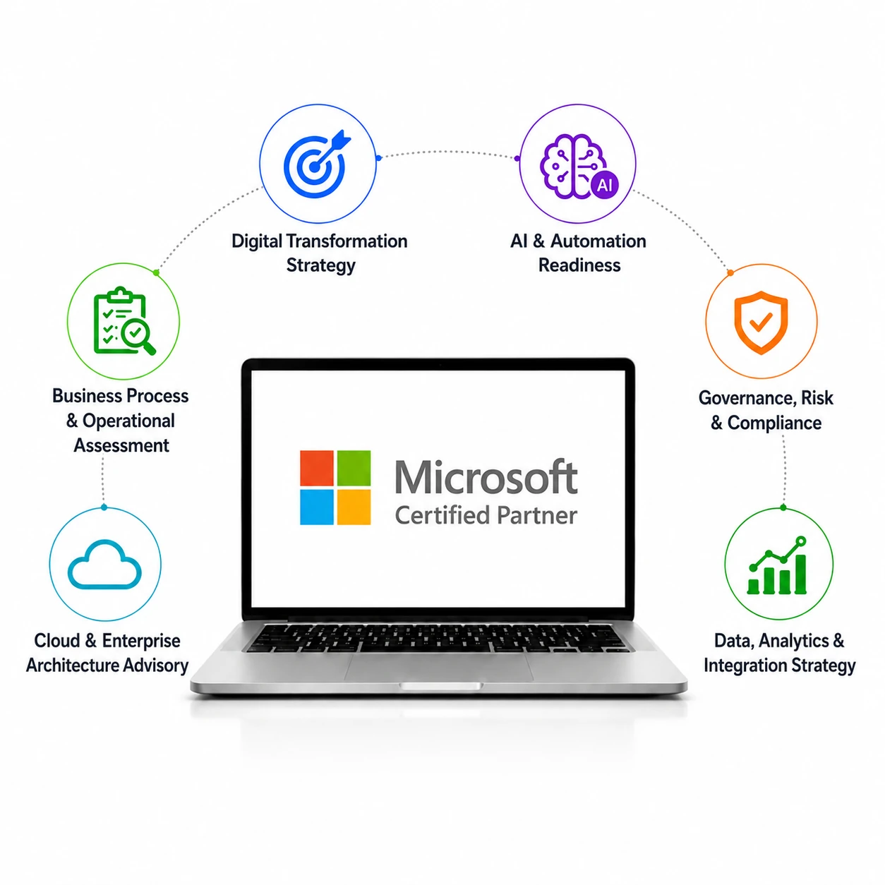 Laptop displaying “Strategic Consulting & Advisory Services” surrounded by icons representing digital transformation, AI readiness, governance, data analytics, cloud architecture, and business process assessment.